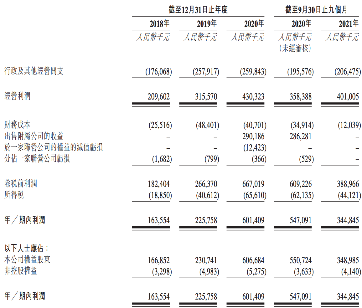 贝达药业拟在香港上市：超90%收入来自埃克替尼，市值已大幅缩水