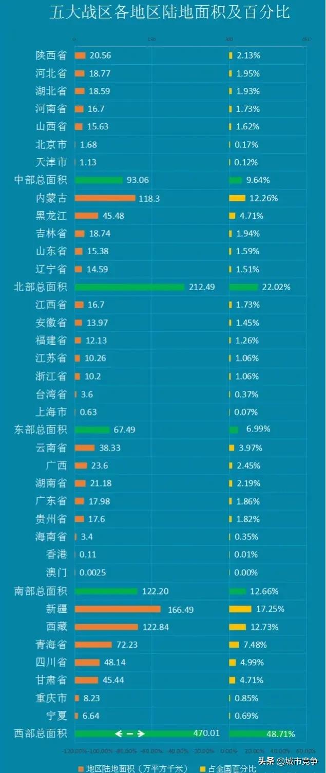 中国五大战区都分布在哪个省（中国的五大战区分布在哪里）-第4张图片-科灵网