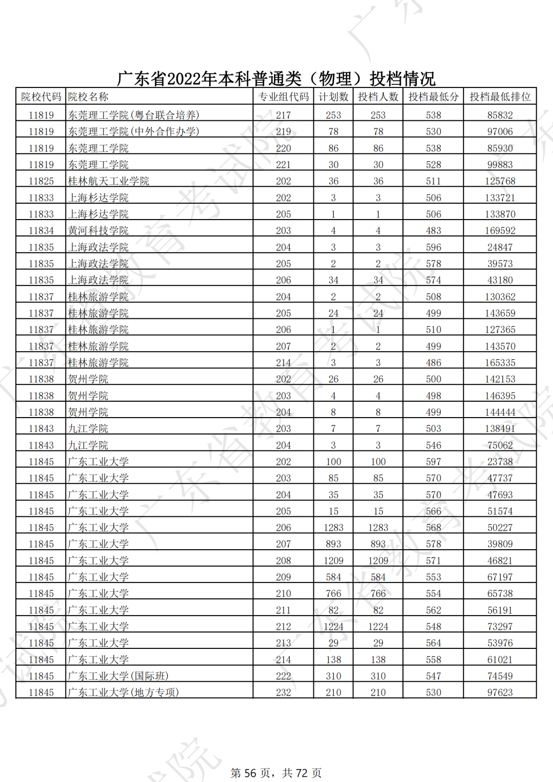 录取分数线排名2021最新排名（录取分数排行）