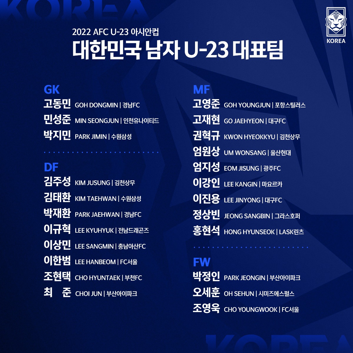 2022年U23亚洲杯大名单(「今日韩足晚报」（2022.5.16）——韩国国奥队公布U23亚洲杯名单)