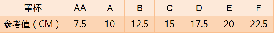 胸尺码abcd对应表（abc胸围尺码表对照图）-第2张图片-昕阳网