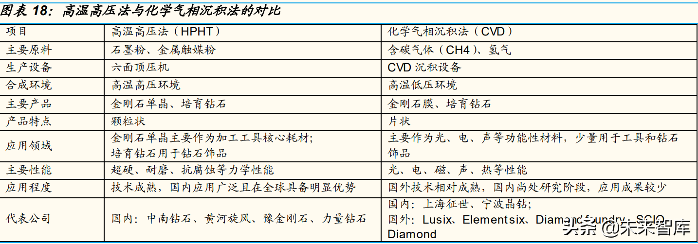 培育钻石行业研究：从供需角度分析，培育钻石价格会下跌吗？