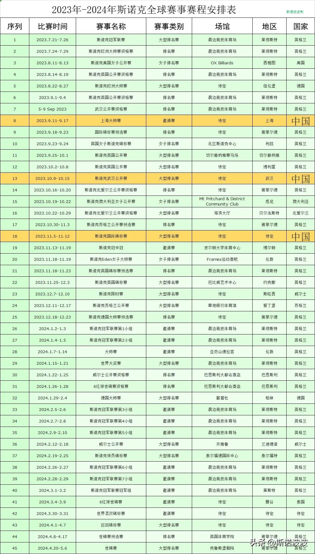 2023-2024年斯诺克全球赛事赛程安排表