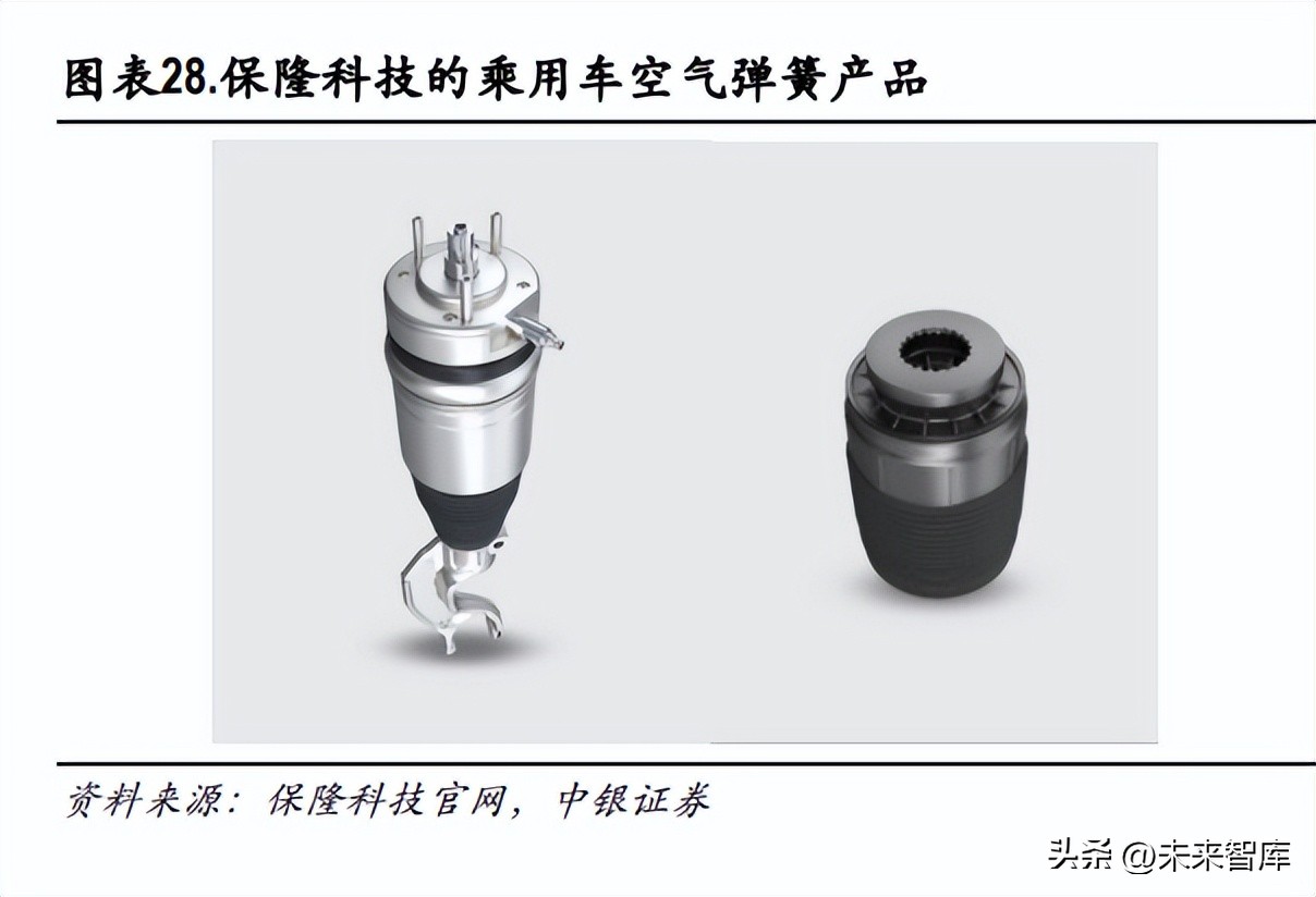 汽车空气悬架行业深度研究：悬架技术革新，空气悬架方兴未艾