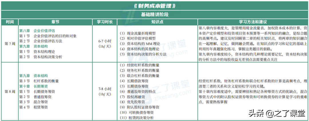 2022年注册会计师《财管》备考要点来了！赶紧收藏