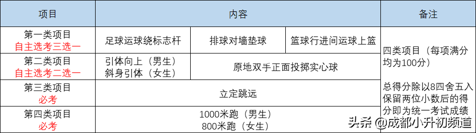 体考在即！成都新中考满分60的体育，考试这样考