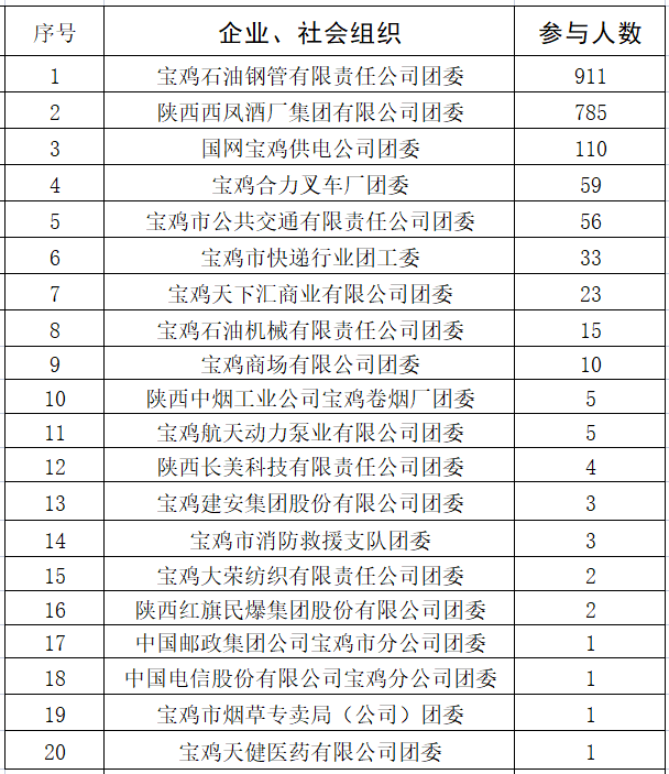 青年大学习：构建人类命运共同体（附2022年第6期学习情况）