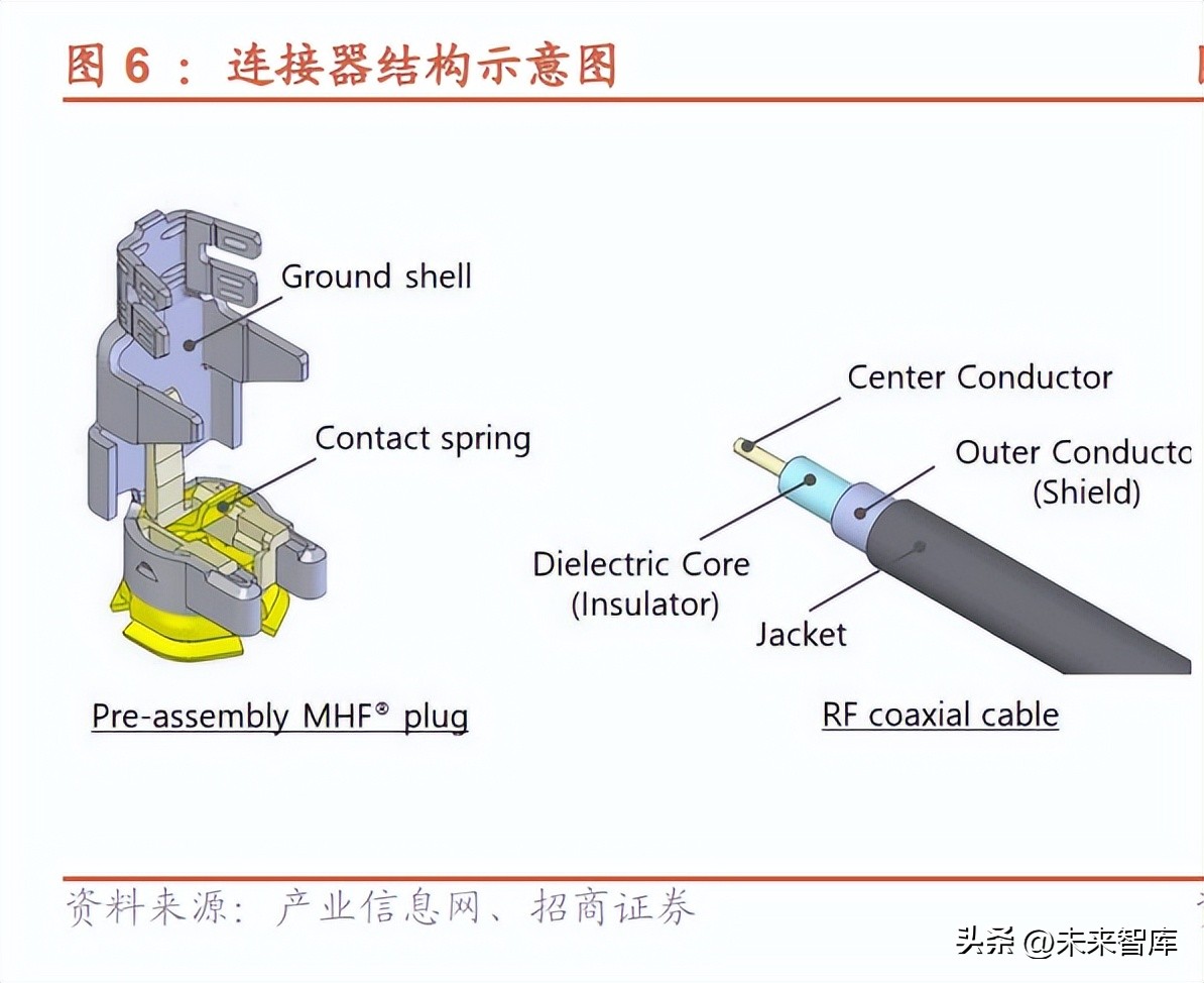 汽车及通信连接器行业深度报告：新能源打开国产替代窗口