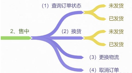 删差评怎么删？赶紧get删除差评处理绝招