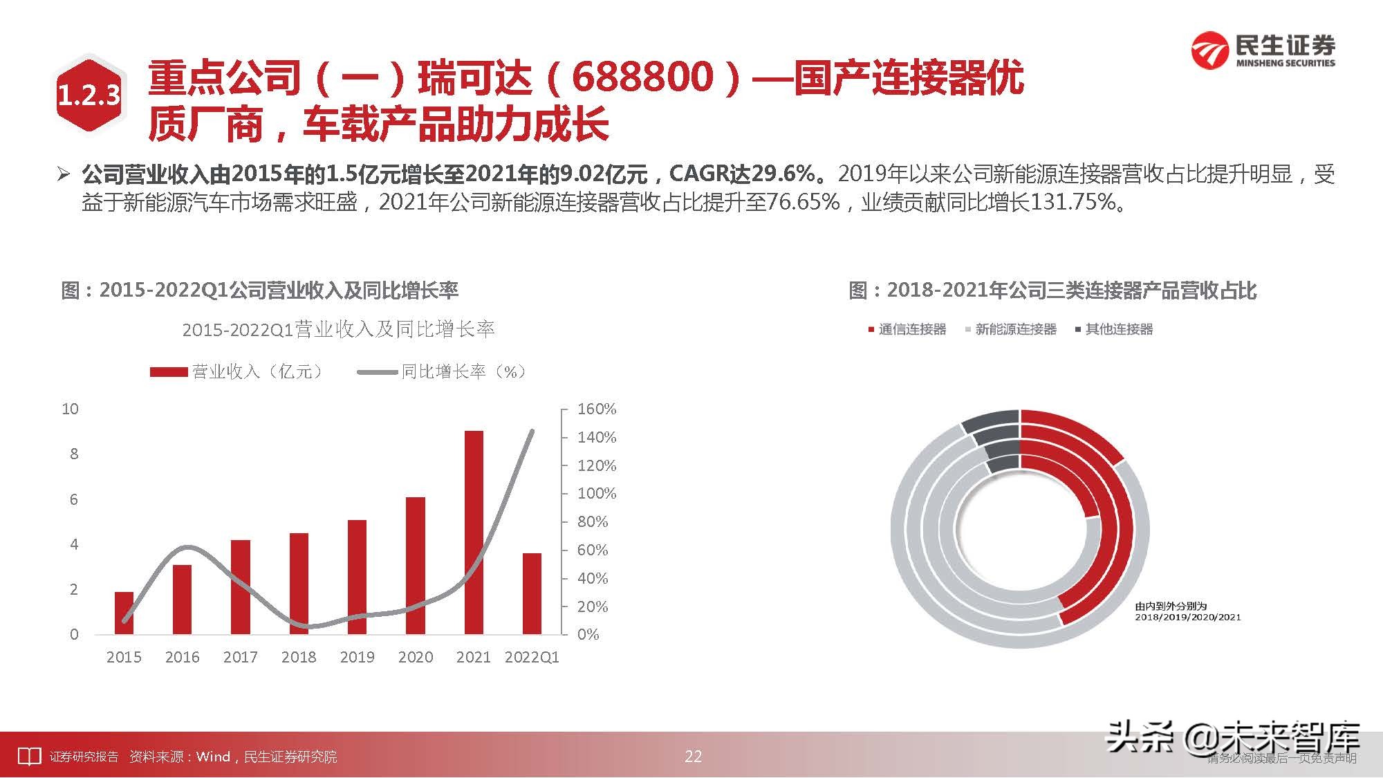 通信行业深度研究：科技“新四化”将内卷打造全新投资“摩天轮”