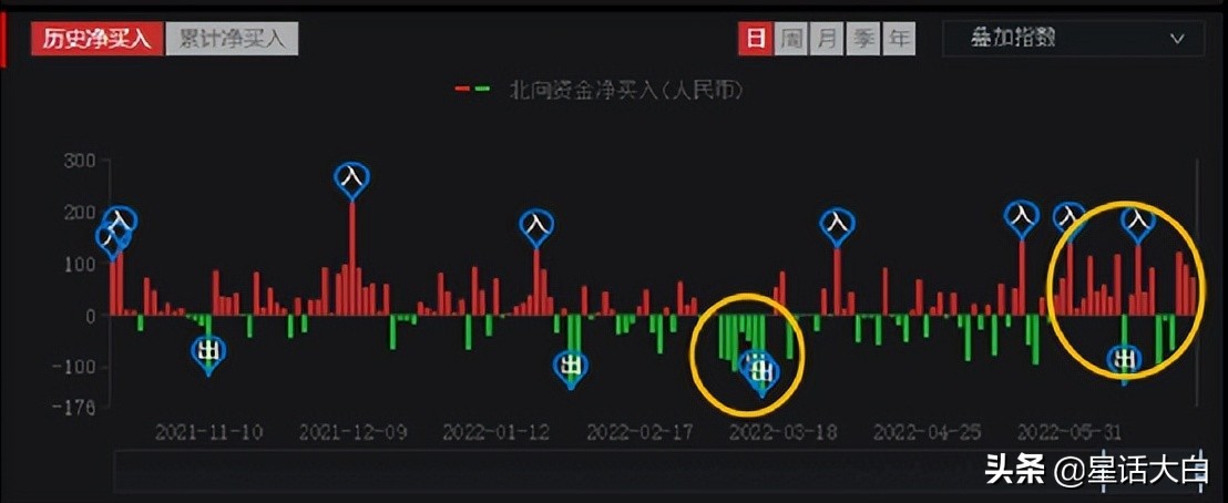 真正的牛市在2022年出现百度知道（2022年大牛市的可能性）-第2张图片-科灵网