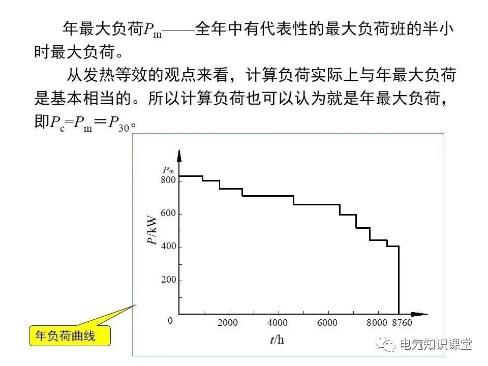 供配电系统计算负荷及无功补偿容量的确定，讲解非常详细，收藏好