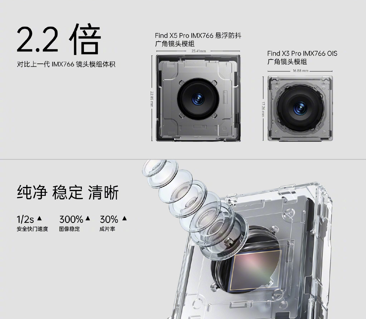 OPPO Find X5/Pro 系列正式发布，售价 3999 元起