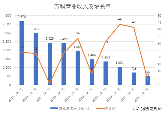 五位一體的財務分析體系