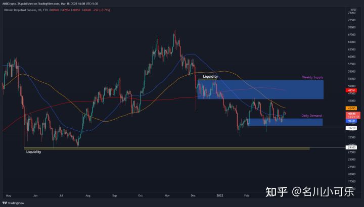 评估比特币和全面牛市的可能性