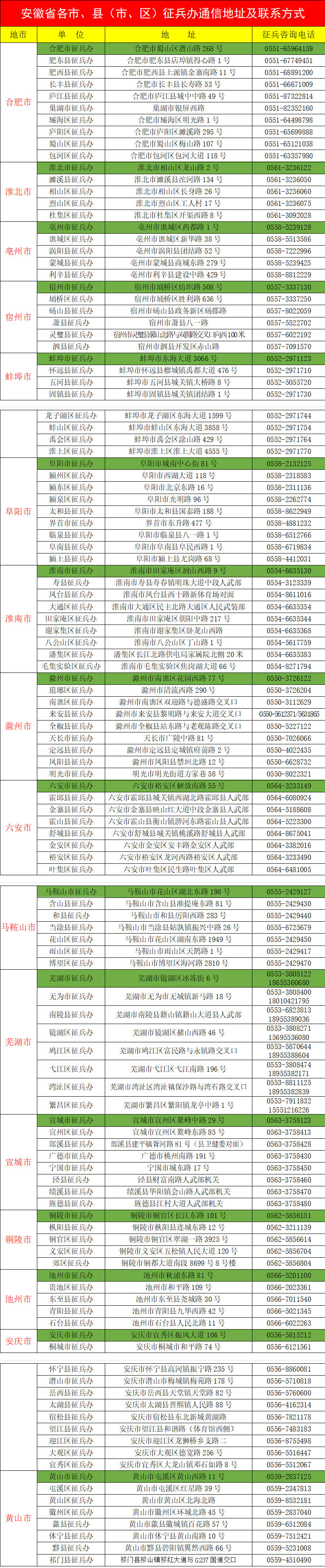 最新征兵激励政策，这里发布了