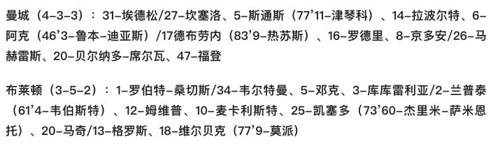 先有马赫雷斯凌空踢疵(英超-马赫雷斯传射 福登B席破门 曼城3-0大胜布莱顿 重回榜首1分领跑)