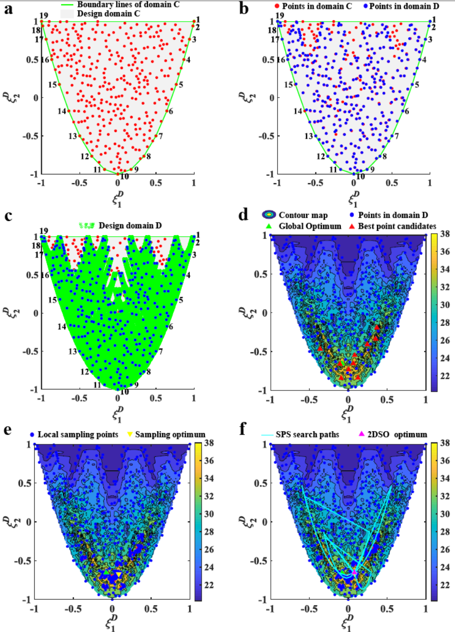 《AIAA》：西工大景钊副教授发表原创复合材料铺层优化算法