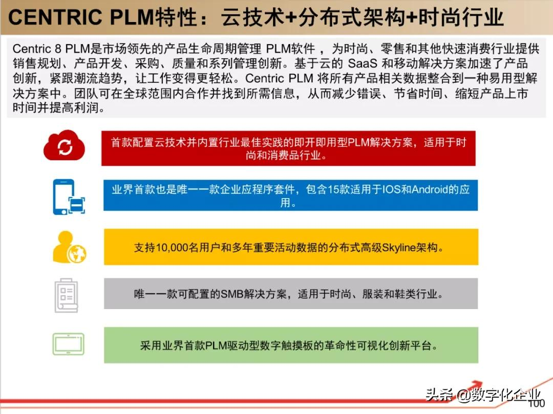 190页PPT读懂工业软件巨头达索Dassault