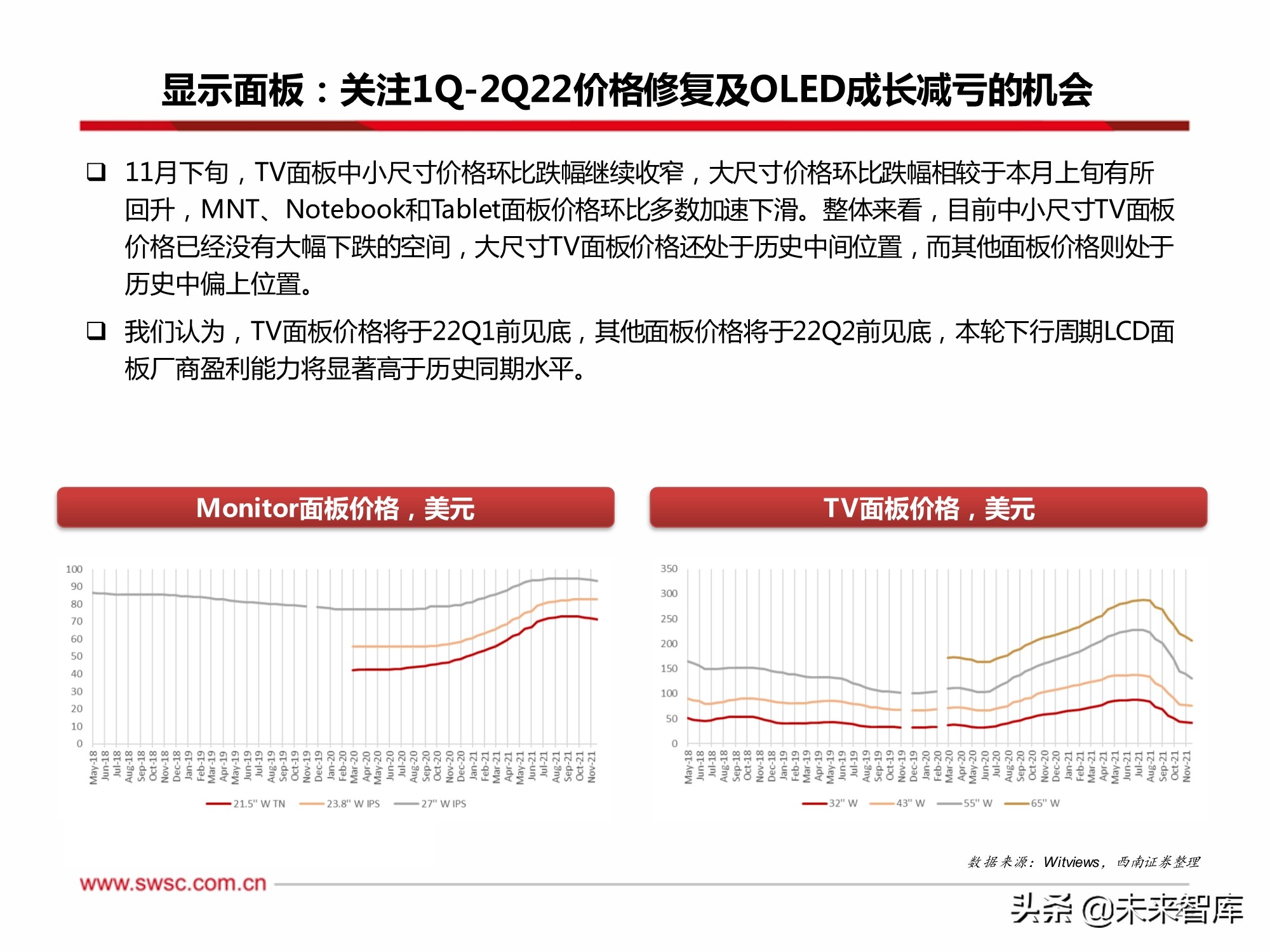 电子行业2022年投资策略：汽车电子、半导体、元宇宙XR、MiniLED