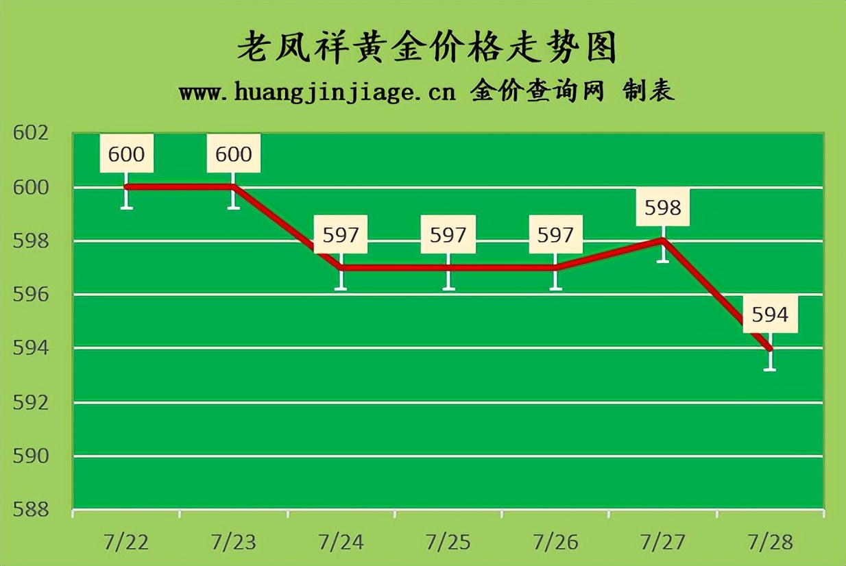 吉林市今日黄金多少钱一克，吉林市中国黄金