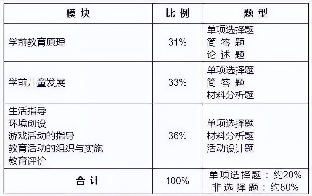 教师资格证考试是在什么时候？22日教资考试时间发布！现在开始准备，最快多久能拿证？-第6张图片-专升本网