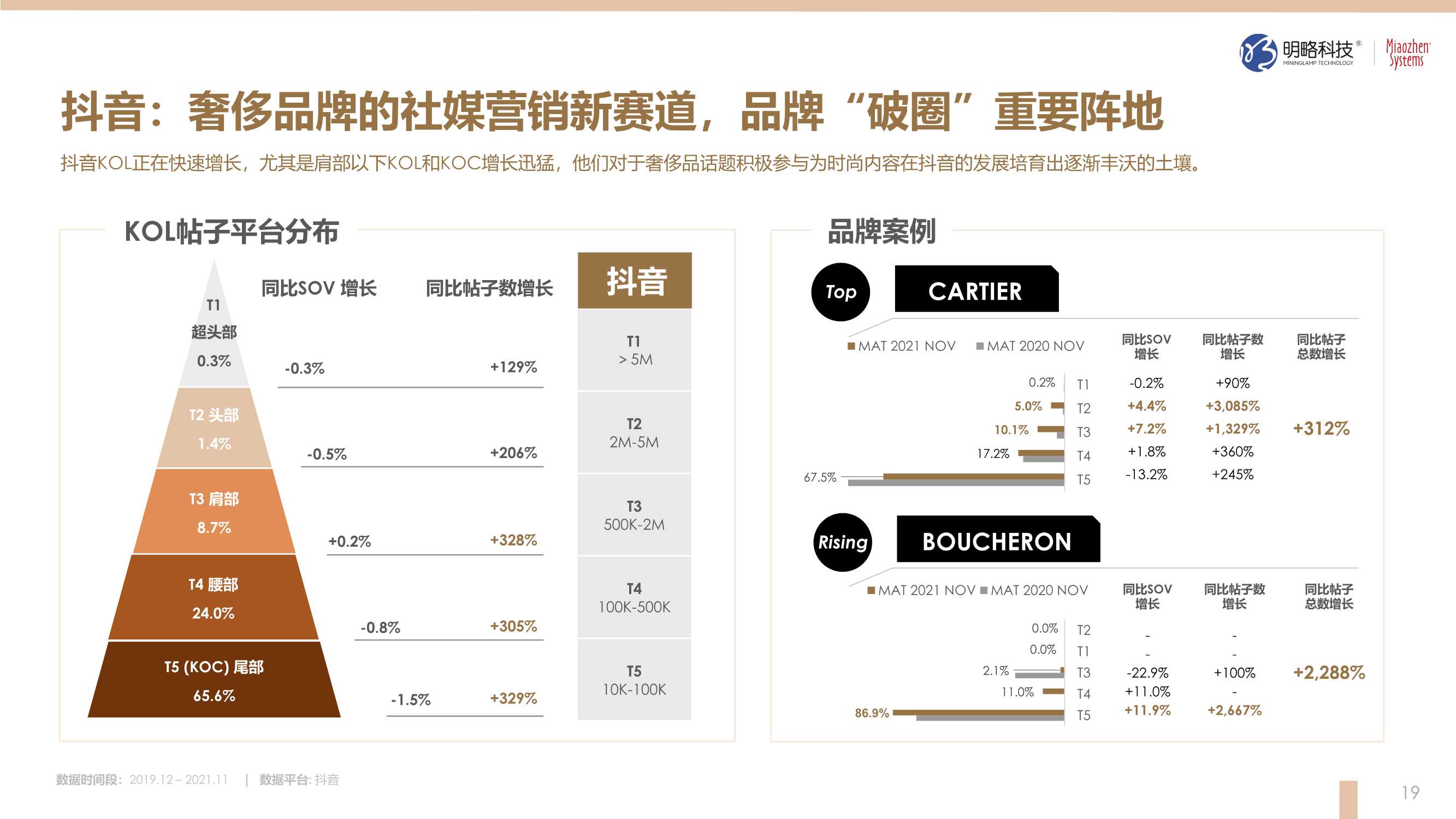 2021奢侈品行业观察（明略科技&秒针）