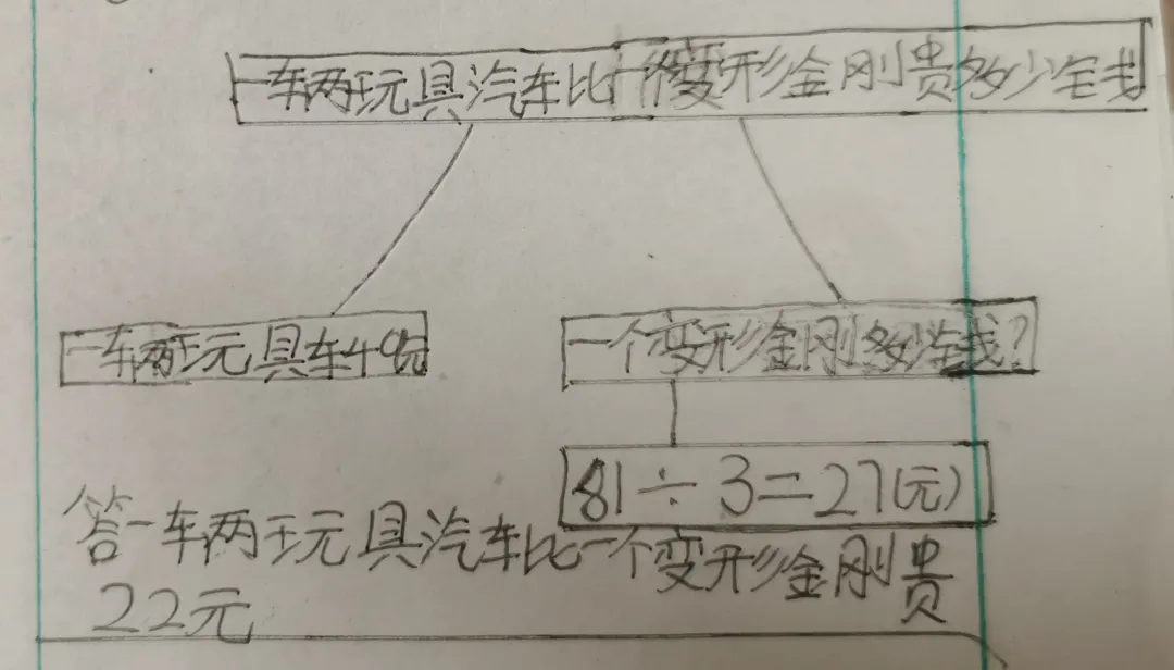 荣成市青山小学：作业走“新”更走“心”(图23)