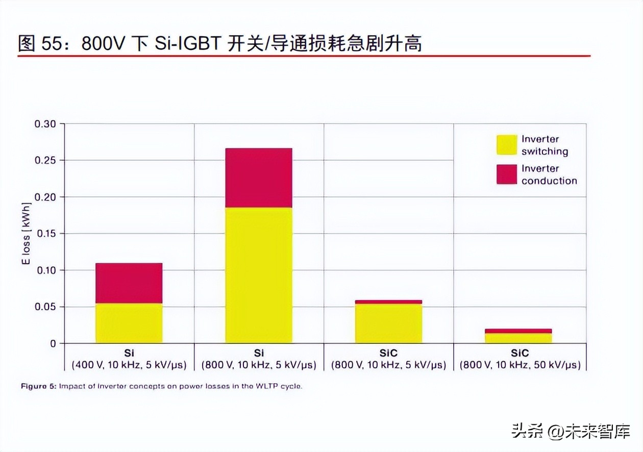 智能电动汽车产业深度研究：智能握手电动，创新驱动进步