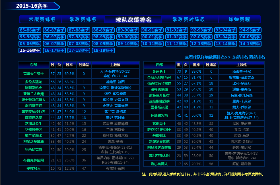 为什么nba东部球星比西部弱(NBA西强东弱？真实差距比我们想象更大)