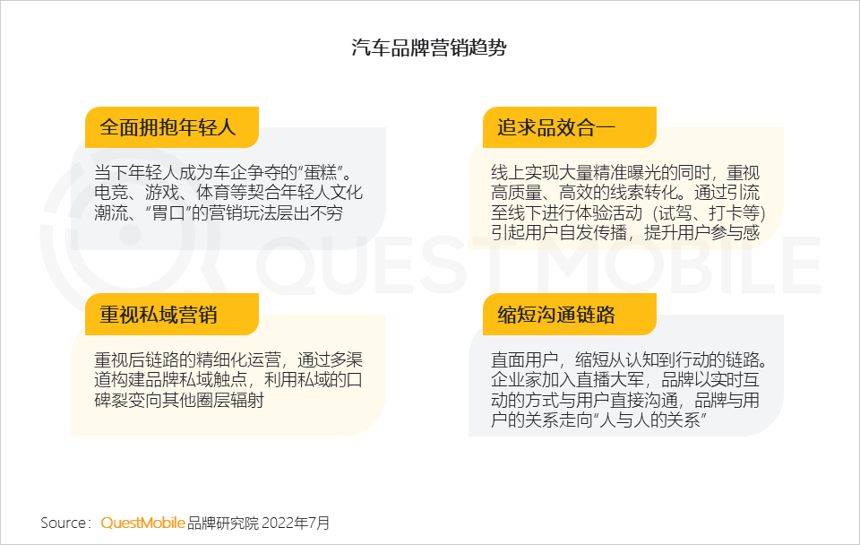 汽车品牌如何玩转营销？“热话题+强体验、用户需求+情感”成关键