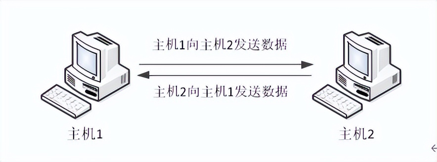 网络编程、Socket套接字编程