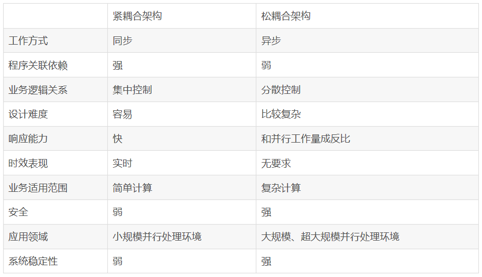 面向服务的架构