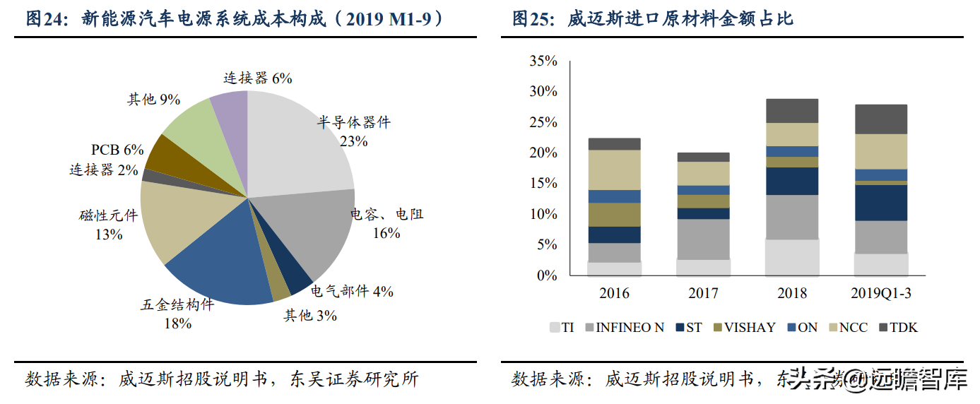 碳化硅电源方案行业领先，欣锐科技：多款新车型配套市场打开