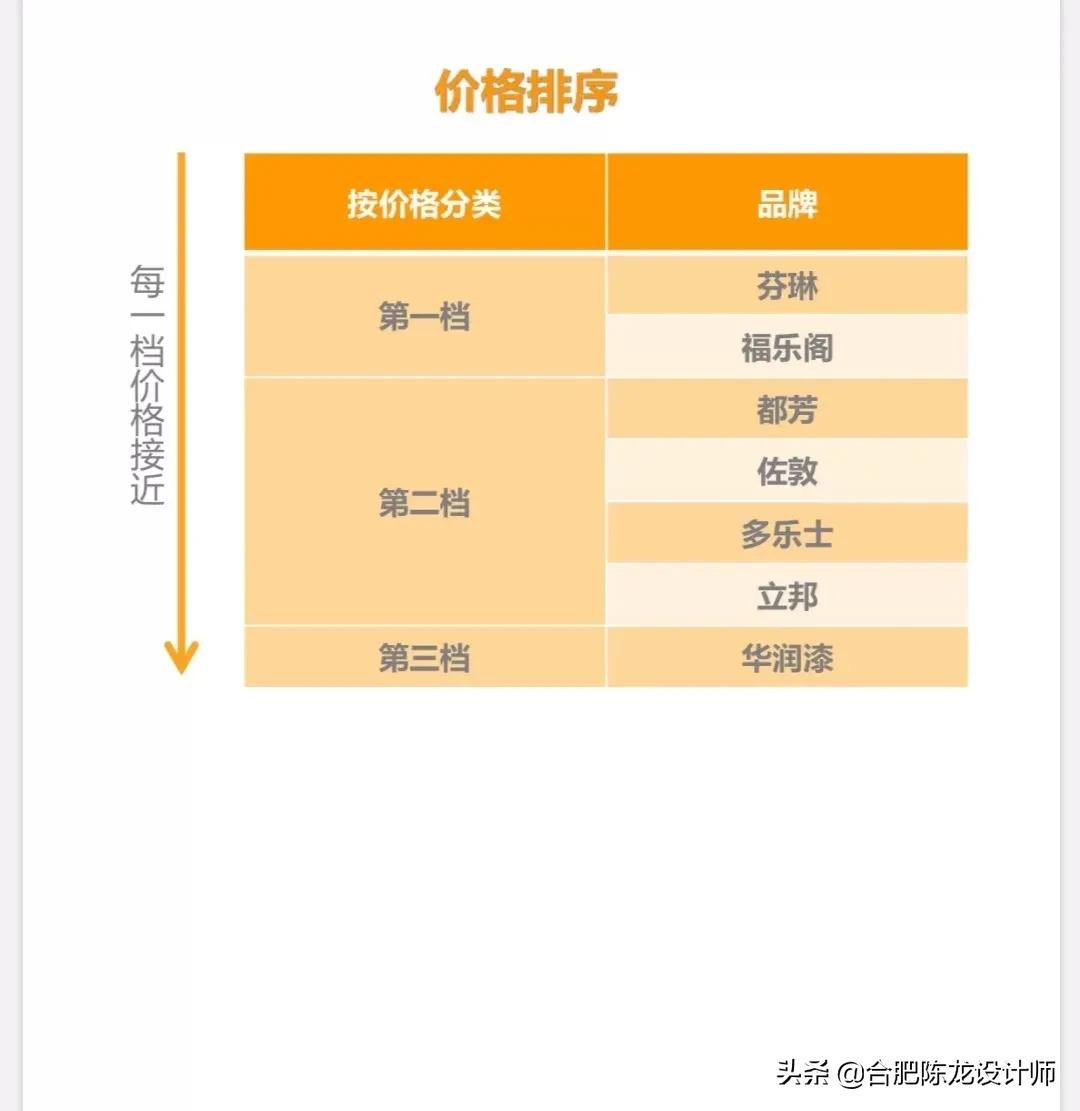 装修乳胶漆怎么选择？不小心就买到假漆，从哪买？怎么选避免踩坑