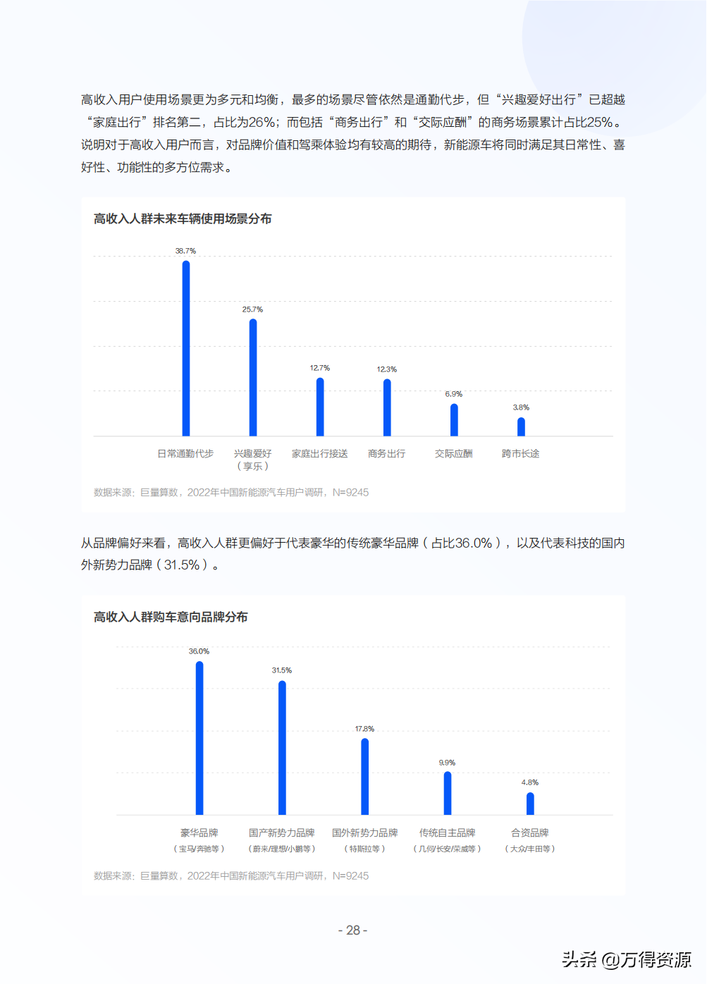 2022年中国新能源汽车发展趋势白皮书