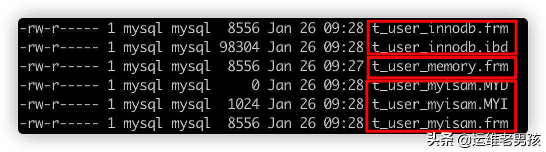 圖解｜從根上徹底理解MySQL的索引