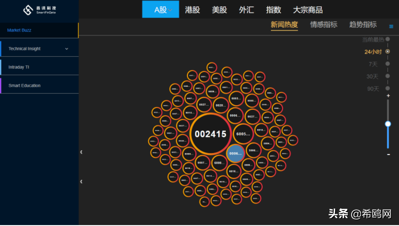 Trading Central推出「智能舆情buzz(中文版)」