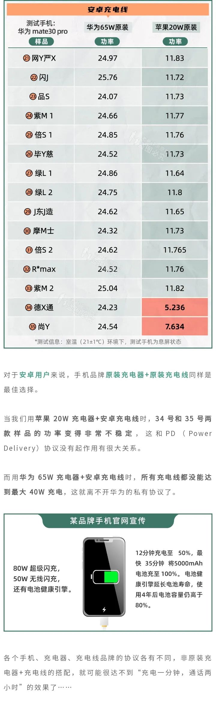 35款充电线评测：花145元买的线是智商税吗？9块9的线能用吗？