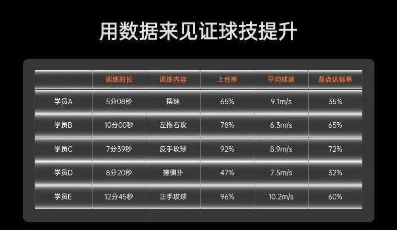 網紅乒乓球訓練器怎么安裝（乒乓球鷹眼黑科技！走進千家萬戶如此簡單，宛如開了打球記錄儀）