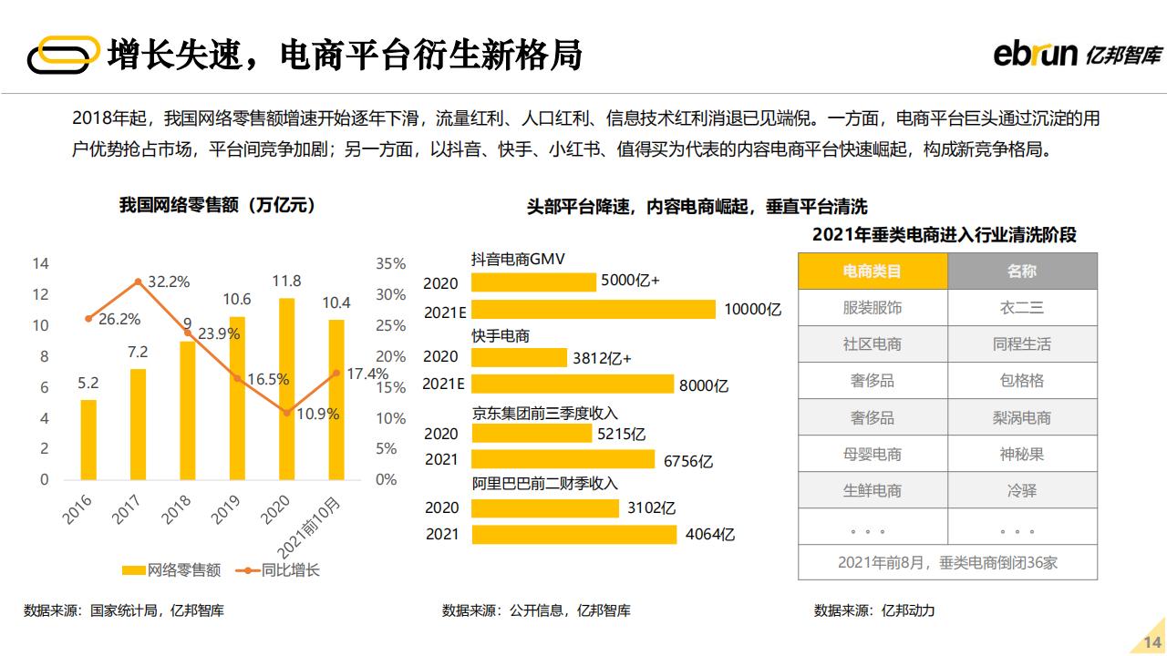 亿邦智库：2022年未来零售发展报告（60页完整版），限时下载