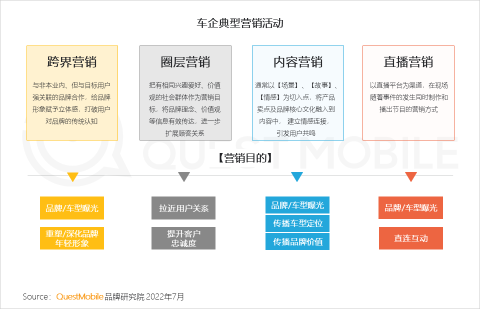 汽车品牌如何玩转营销？“热话题+强体验、用户需求+情感”成关键