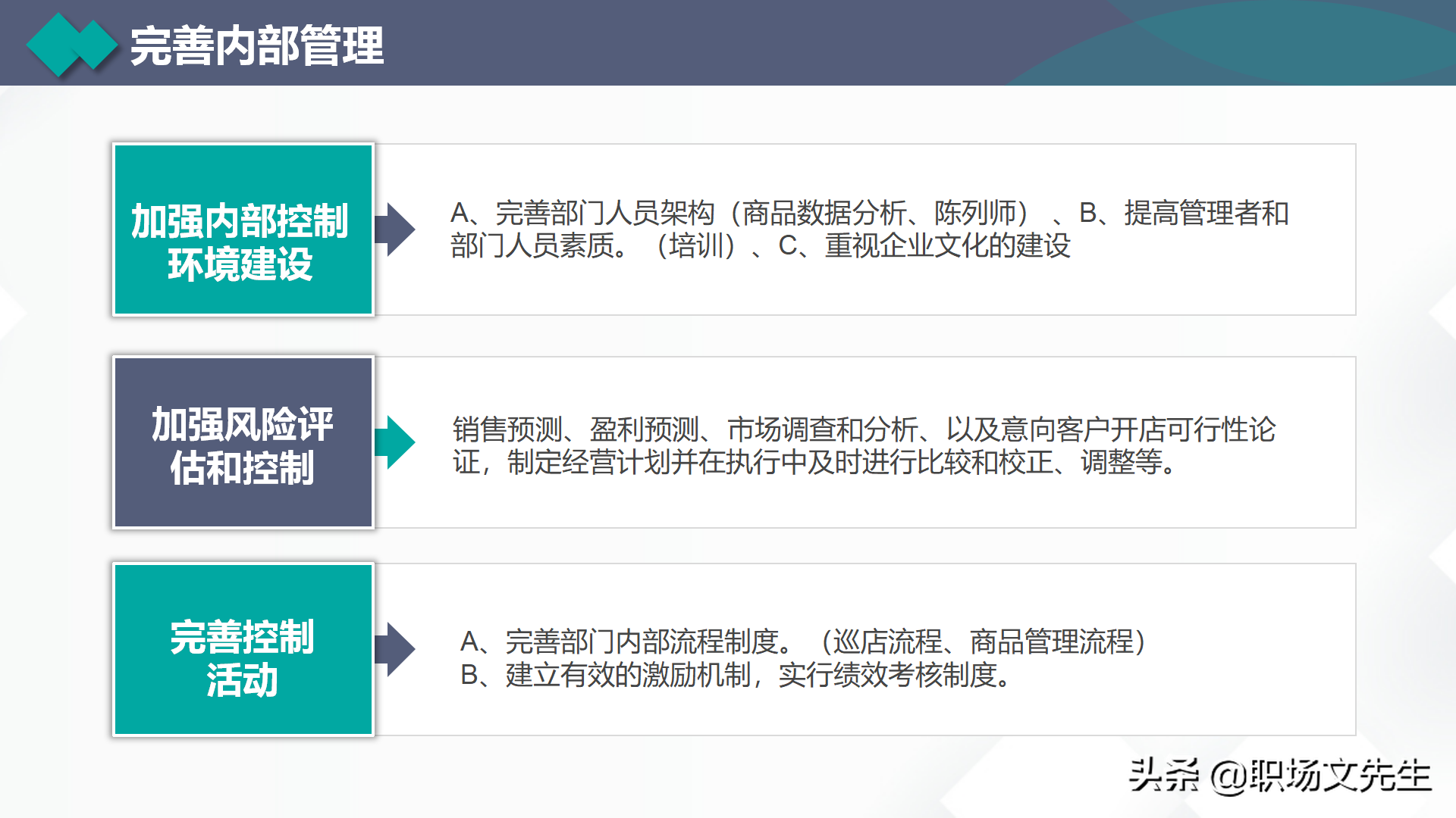 营销费用和预算，35页营销总监营销计划培训，营销目标和任务分解