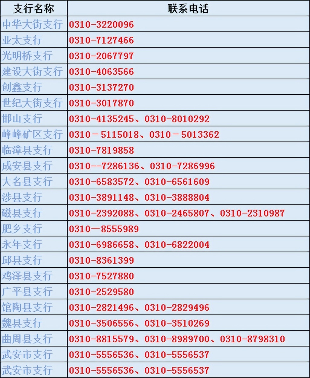 超1元最高99元、满200元立减50元！邮储银行卡福利来袭 速抢