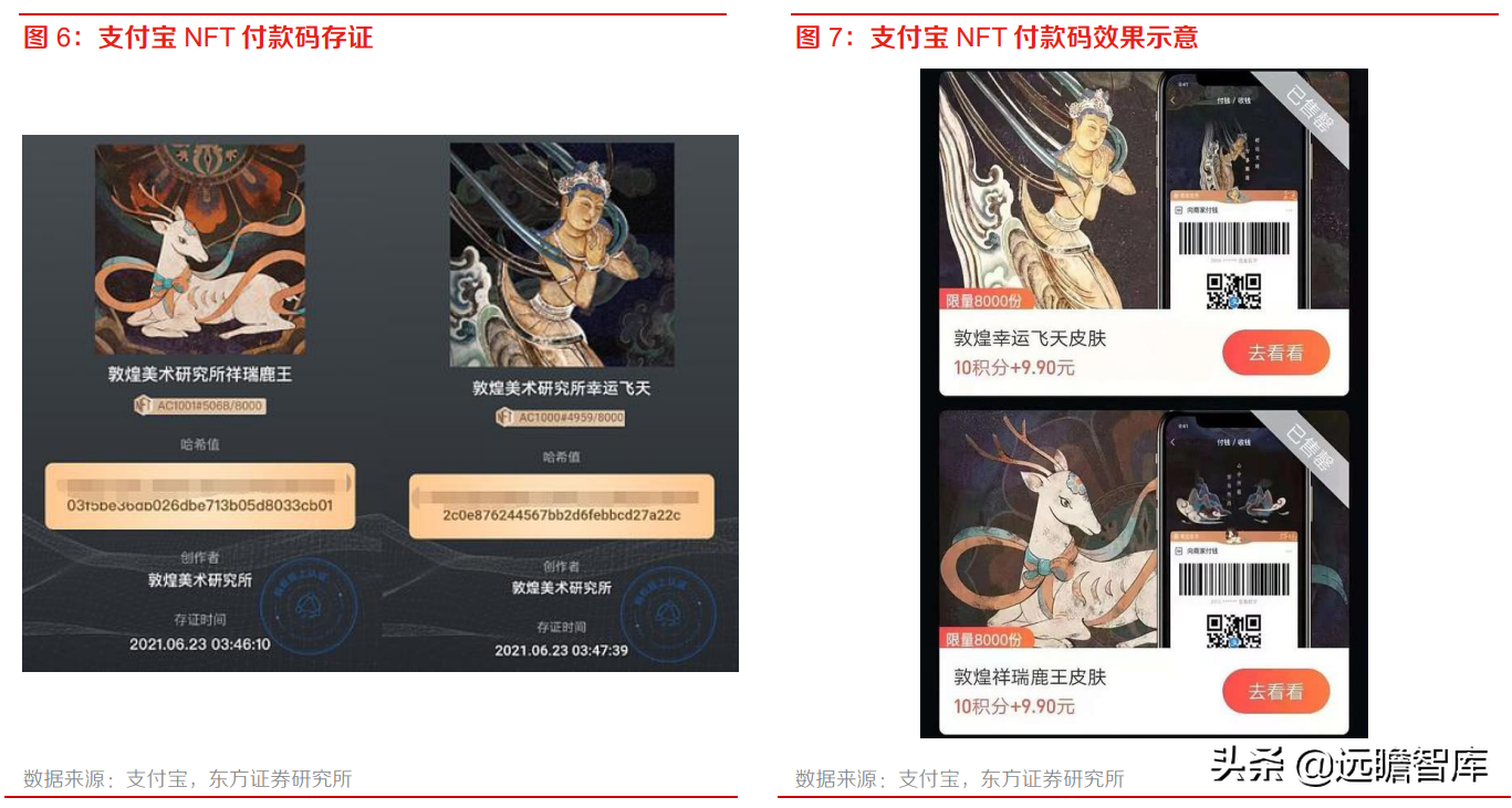 起源于加密货币，数字藏品：NFT 本土化、合规化的应用探索