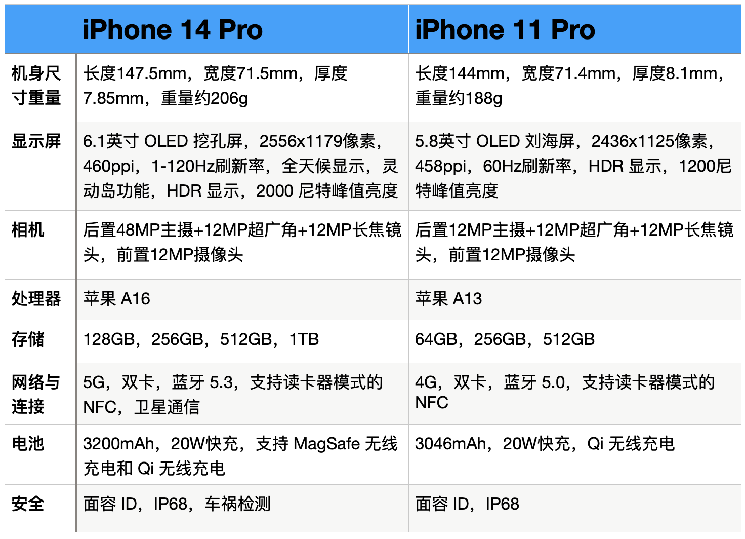 苹果11pro是什么意思(iphone12pro是什么意思) - 风集网