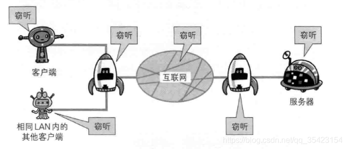 HTTP協(xié)議和HTTPS協(xié)議的區(qū)別詳解