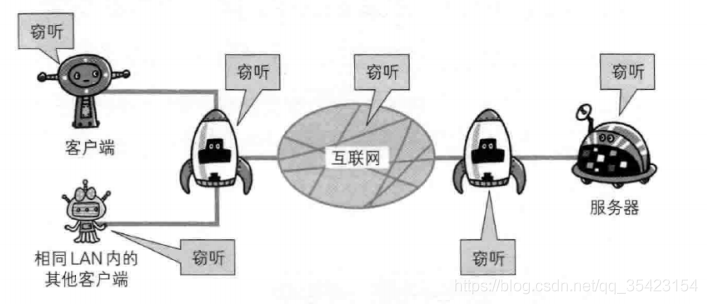 HTTP协议和HTTPS协议的区别详解