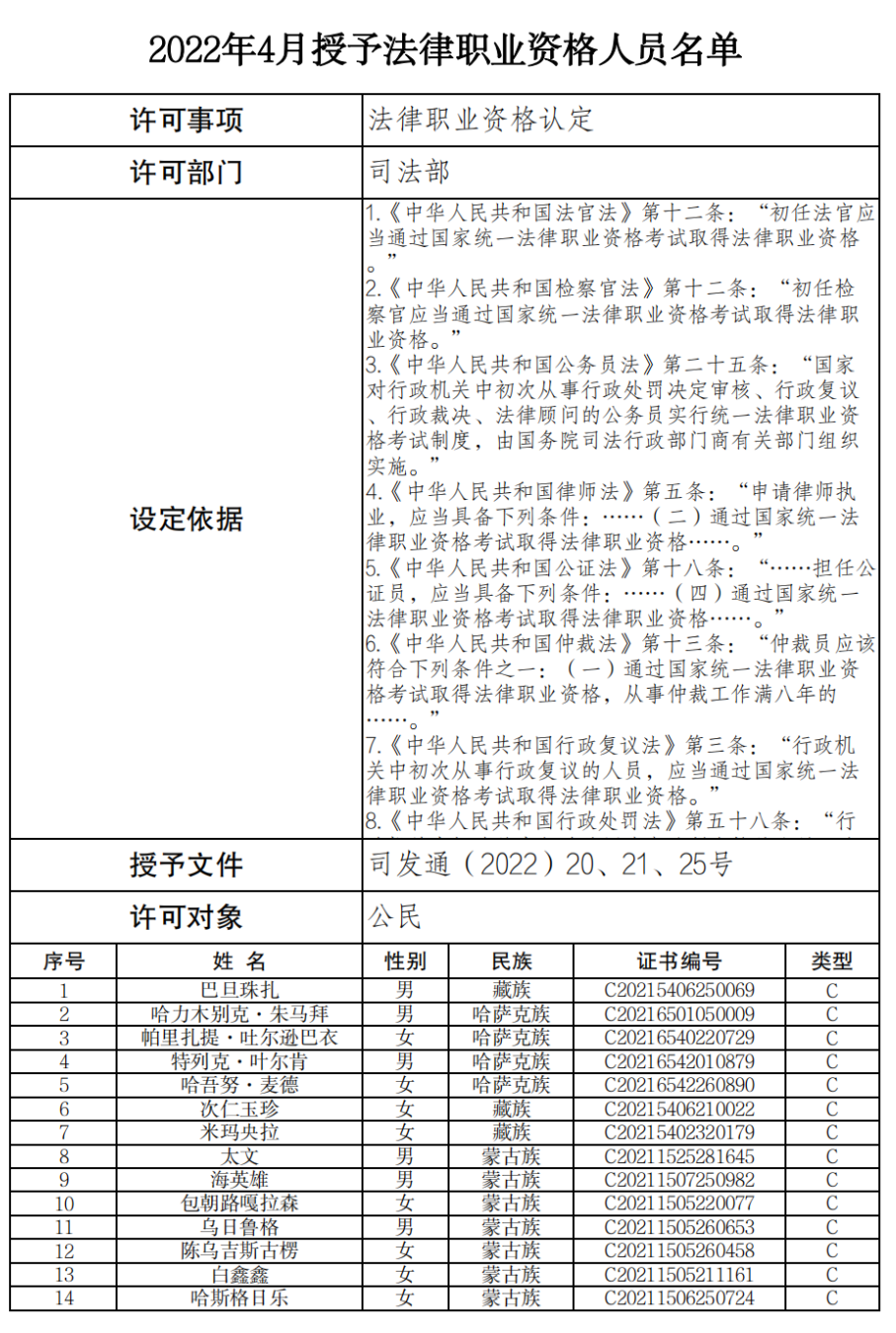 司法部官方数据公布！合理推测21年法考通过率？22考生如何应对？