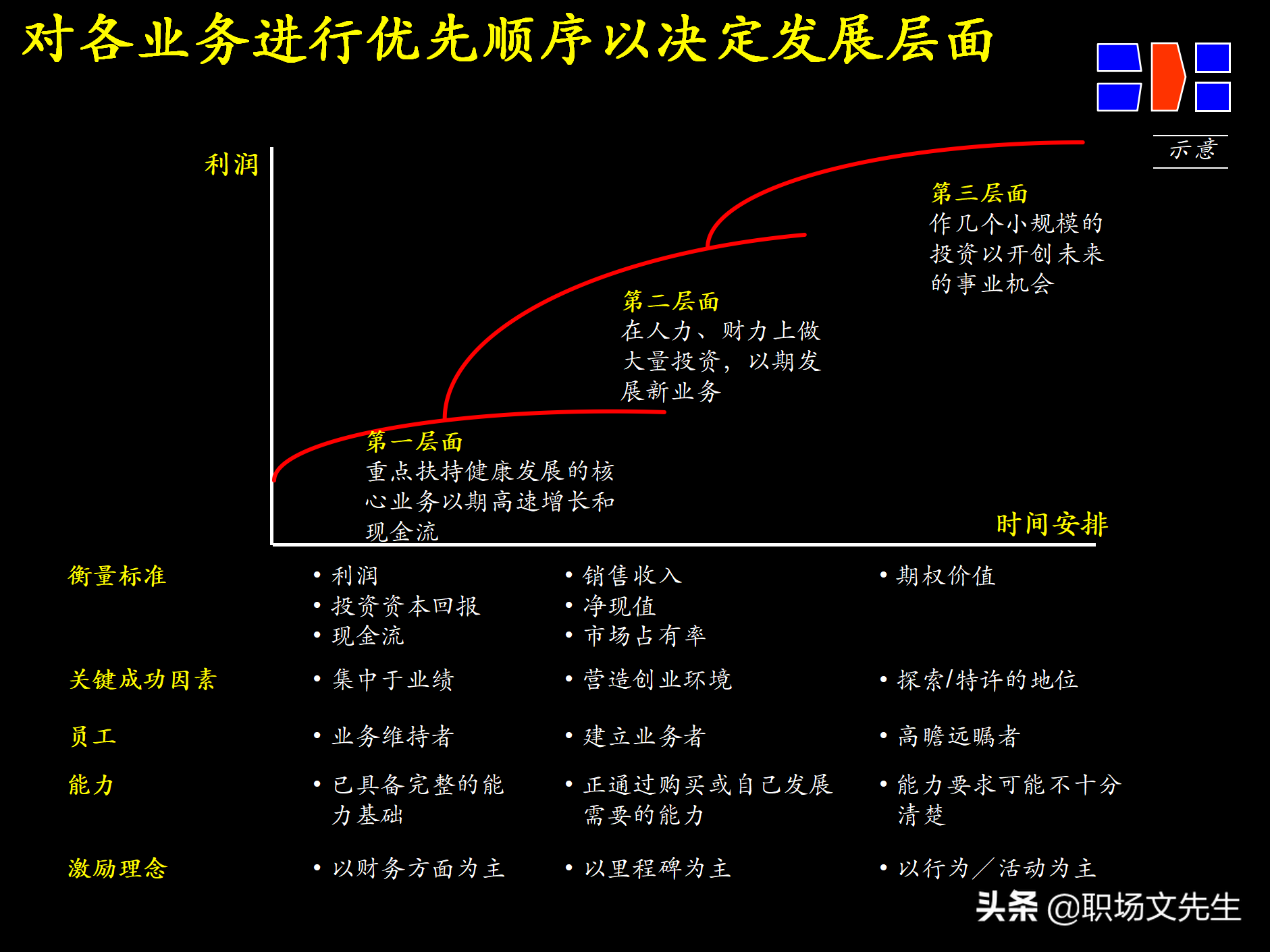 制定强有力的公司战略规划，76页战略规划制定及实施流程研讨会